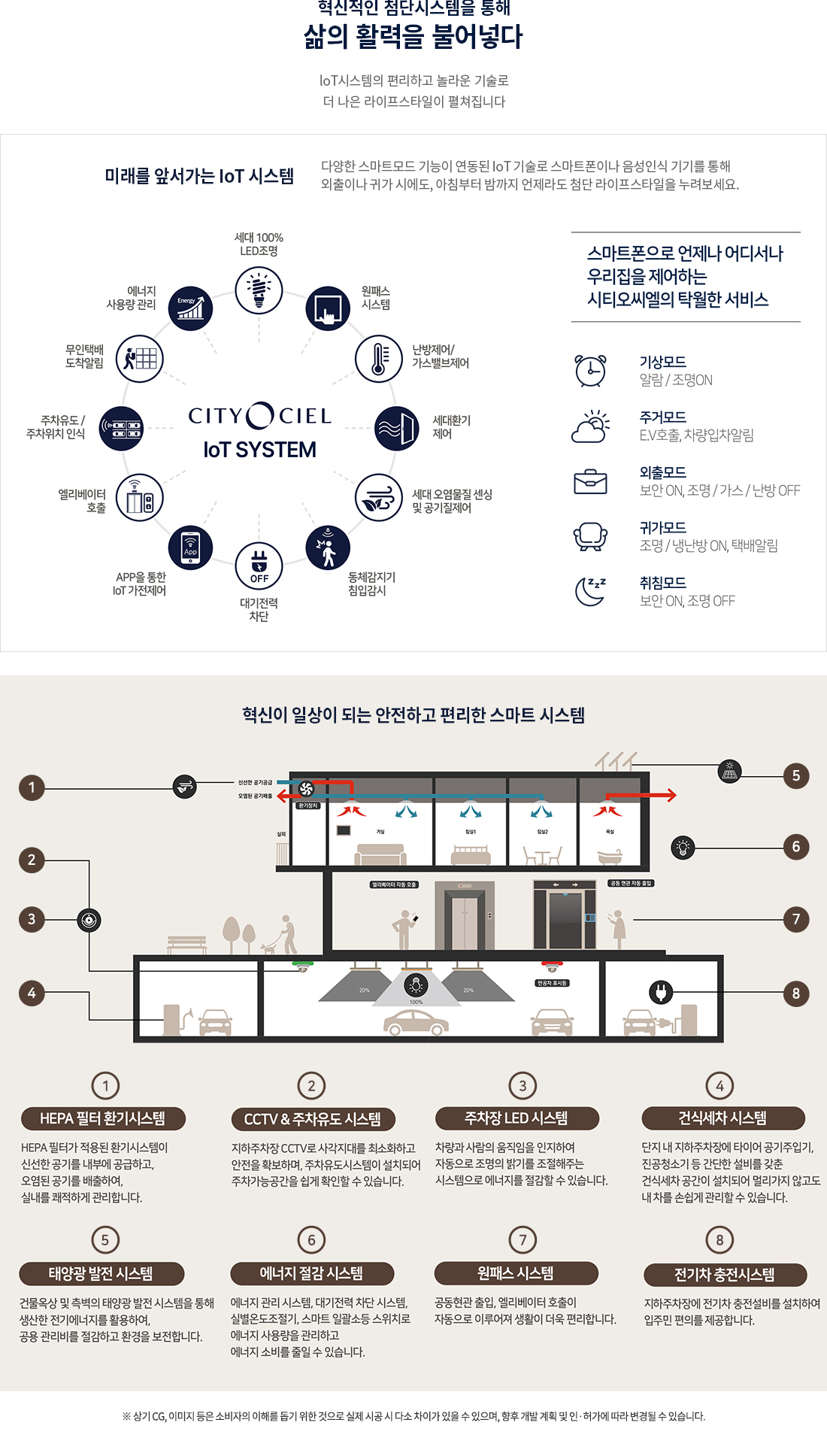 시티오씨엘 9단지 오션파크뷰 특화시스템 및 스마트홈 안내